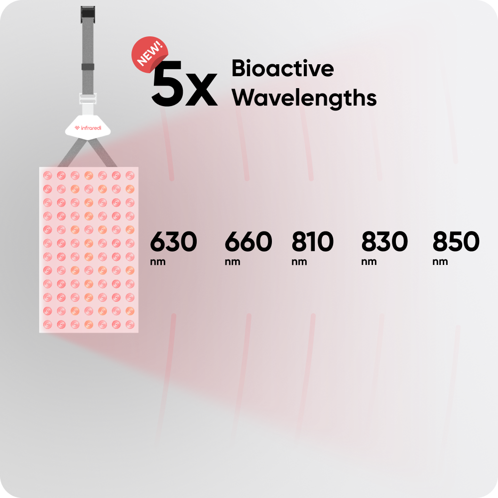 Infraredi Pro Mini 2.0